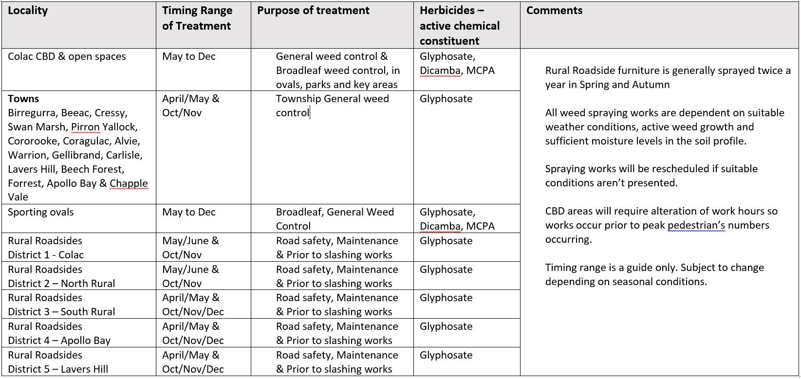 Weed Spraying table March 2021.JPG