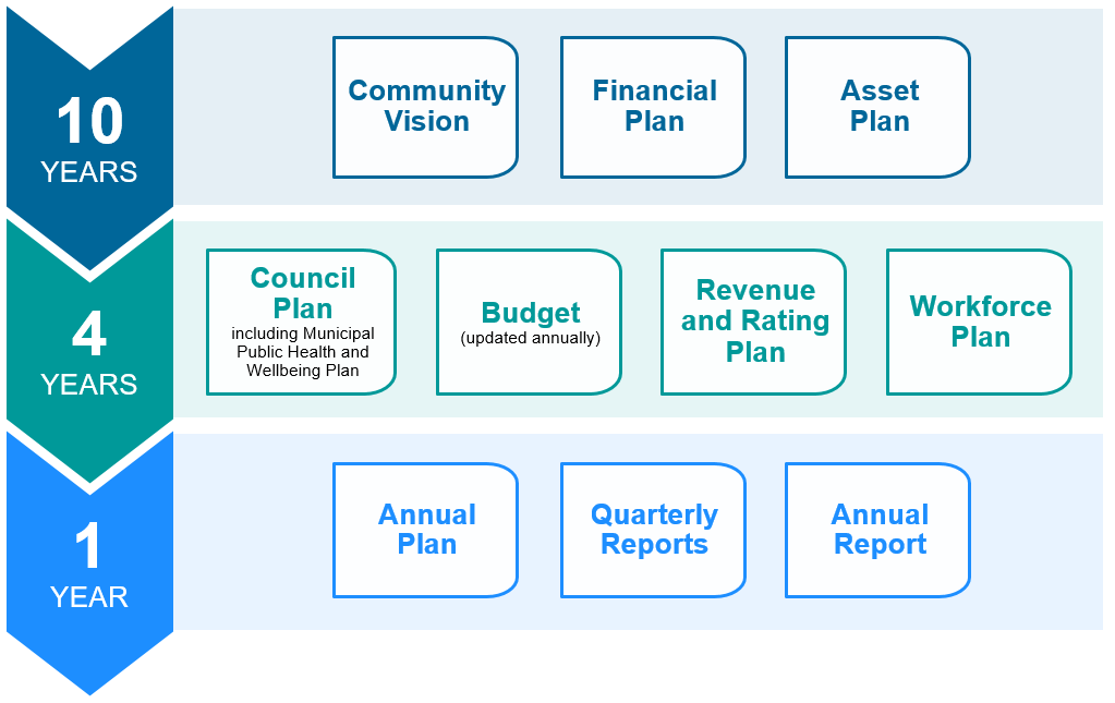Council Budget image.png