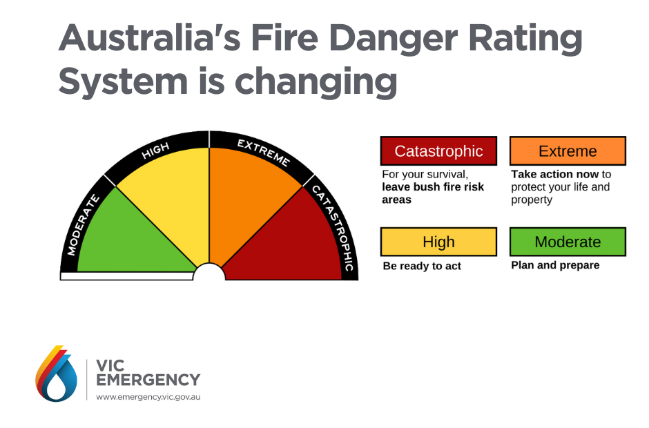 Fire-Danger-Ratings-Cropped.png