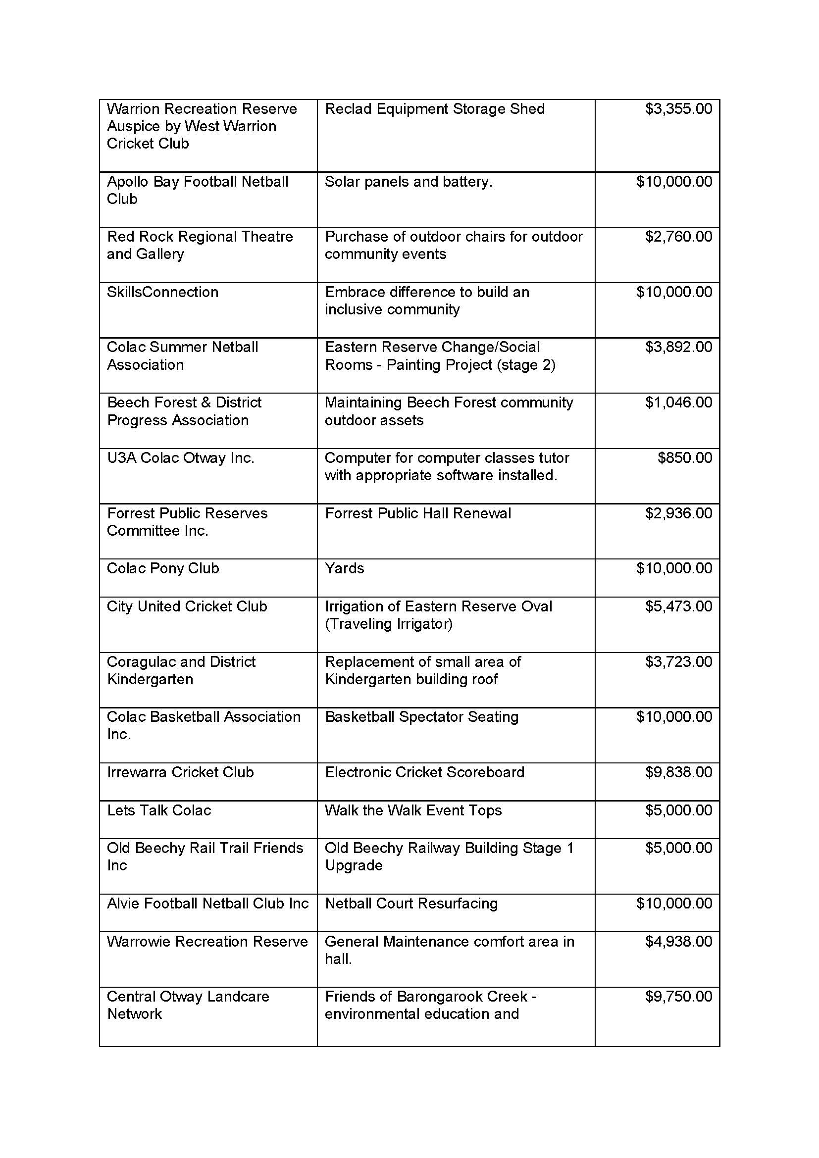 Community Grants_Page_2.jpg