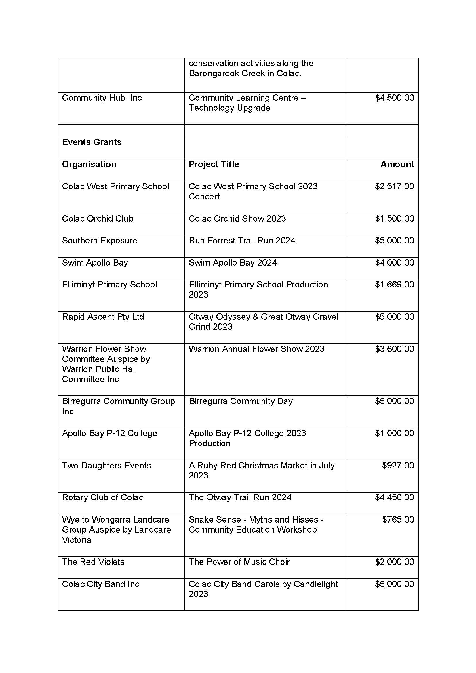 Community Grants_Page_3.jpg