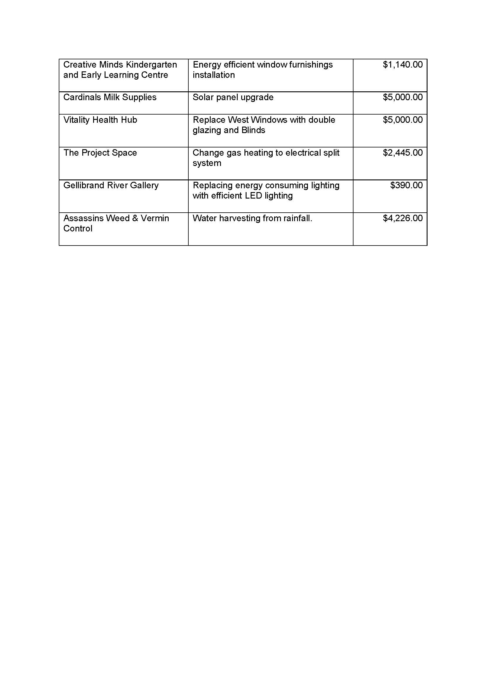 Community Grants_Page_5.jpg