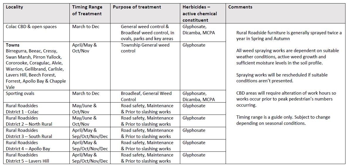Upcoming proposed weed and grass control works.JPG