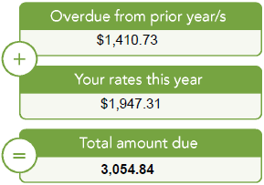 Rates-Notice-Example-Rates-Due.png